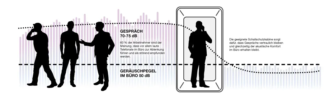 Akustischer Komfort hushfree.Access.M